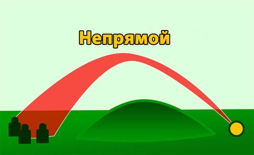 : indirect_fire_illustrated_thumb.jpg
: 4993

: 13.5 