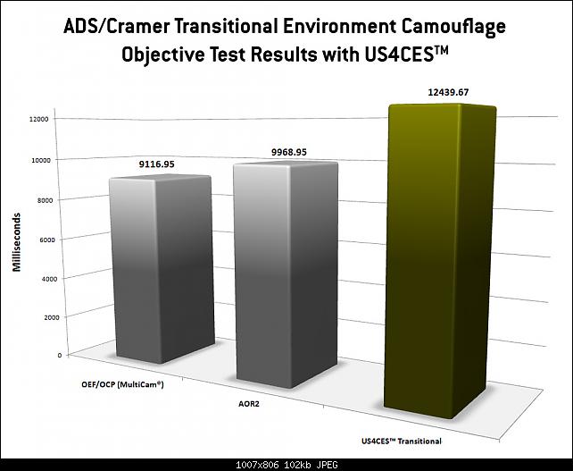     
: US4CES_comparison-chart.jpg
: 1016
:	101.5 
ID:	3355