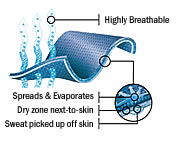 : powerdry_diagram_180pxl.jpg
: 1451

: 8.0 